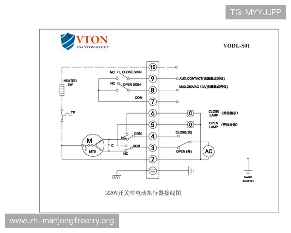 如何根据不同工况选购高品质的PGS电动执行器以确保设备安全运行