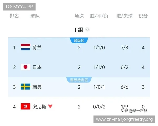 2026年世界杯突尼斯对阵荷兰比赛小组排名最新分析与预测